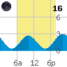 Hampton tide chart for Wednesday, August 16, 2023