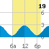 Hampton tide chart for Saturday, August 19, 2023