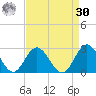 Hampton tide chart for Wednesday, August 30, 2023