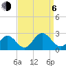 Hampton tide chart for Wednesday, September 6, 2023