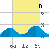 Hampton tide chart for Friday, September 8, 2023
