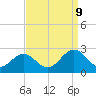 Hampton tide chart for Saturday, September 9, 2023