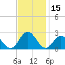 Hampton tide chart for Wednesday, November 15, 2023