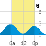 Hampton tide chart for Wednesday, March 6, 2024