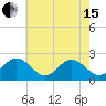 Hampton tide chart for Wednesday, May 15, 2024