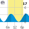 Hampton tide chart for Tuesday, September 17, 2024