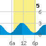 Hampton tide chart for Saturday, October 5, 2024