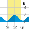 Hampton tide chart for Wednesday, November 6, 2024