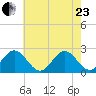 Hampton tide chart for Saturday, May 23, 2026