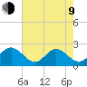 Hampton tide chart for Saturday, May 9, 2026