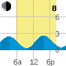 Hampton tide chart for Monday, June 8, 2026