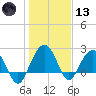 Old Rice Mill tide chart for Wednesday, January 13, 2021