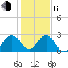 Old Rice Mill tide chart for Wednesday, January 6, 2021