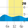 Old Rice Mill tide chart for Saturday, March 20, 2021