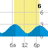 Old Rice Mill tide chart for Tuesday, April 6, 2021