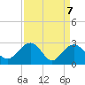 Old Rice Mill tide chart for Wednesday, April 7, 2021