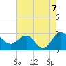 Old Rice Mill tide chart for Monday, June 7, 2021