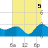 Old Rice Mill tide chart for Monday, July 5, 2021