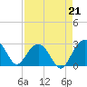 Old Rice Mill tide chart for Saturday, August 21, 2021