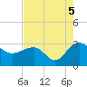 Old Rice Mill tide chart for Thursday, August 5, 2021
