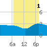 Old Rice Mill tide chart for Wednesday, September 1, 2021