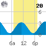 Old Rice Mill tide chart for Monday, September 20, 2021