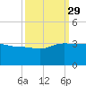 Old Rice Mill tide chart for Wednesday, September 29, 2021