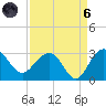 Old Rice Mill tide chart for Monday, September 6, 2021