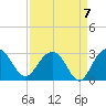 Old Rice Mill tide chart for Tuesday, September 7, 2021