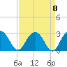 Old Rice Mill tide chart for Wednesday, September 8, 2021