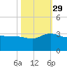 Old Rice Mill tide chart for Friday, October 29, 2021