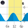 Old Rice Mill tide chart for Wednesday, October 6, 2021