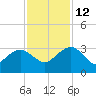 Old Rice Mill tide chart for Friday, November 12, 2021