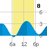 Old Rice Mill tide chart for Monday, November 8, 2021