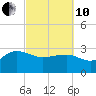 Old Rice Mill tide chart for Thursday, March 10, 2022