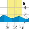 Old Rice Mill tide chart for Wednesday, March 9, 2022