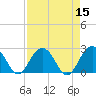 Old Rice Mill tide chart for Friday, April 15, 2022