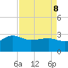 Old Rice Mill tide chart for Friday, April 8, 2022