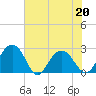 Old Rice Mill tide chart for Friday, May 20, 2022