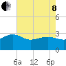 Old Rice Mill tide chart for Sunday, May 8, 2022