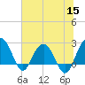 Old Rice Mill tide chart for Wednesday, June 15, 2022