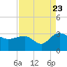 Old Rice Mill tide chart for Tuesday, August 23, 2022