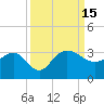 Old Rice Mill tide chart for Thursday, September 15, 2022
