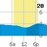 Old Rice Mill tide chart for Tuesday, September 20, 2022