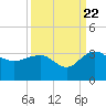 Old Rice Mill tide chart for Thursday, September 22, 2022