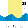Old Rice Mill tide chart for Friday, September 23, 2022
