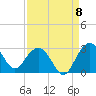 Old Rice Mill tide chart for Thursday, September 8, 2022