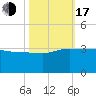 Old Rice Mill tide chart for Monday, October 17, 2022