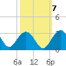 Old Rice Mill tide chart for Friday, October 7, 2022