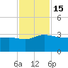 Old Rice Mill tide chart for Tuesday, November 15, 2022